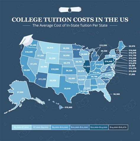 tuition for ole miss out of state